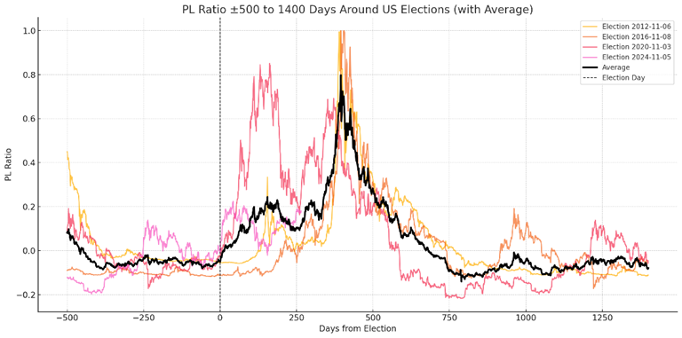 Is Bitcoin Winter Cancelled? Why This Cycle Feels Different
