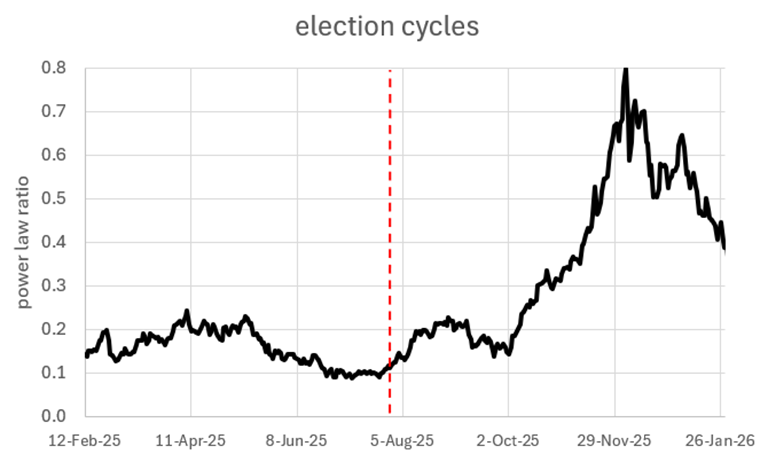Is Bitcoin Winter Cancelled? Why This Cycle Feels Different