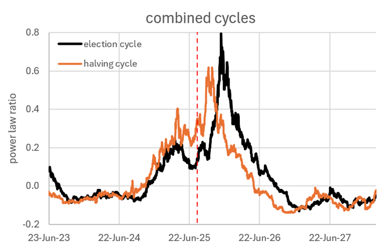 Is Bitcoin Winter Cancelled? Why This Cycle Feels Different