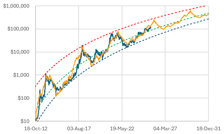 Is Bitcoin Winter Cancelled? Why This Cycle Feels Different