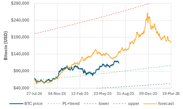 Is Bitcoin Winter Cancelled? Why This Cycle Feels Different