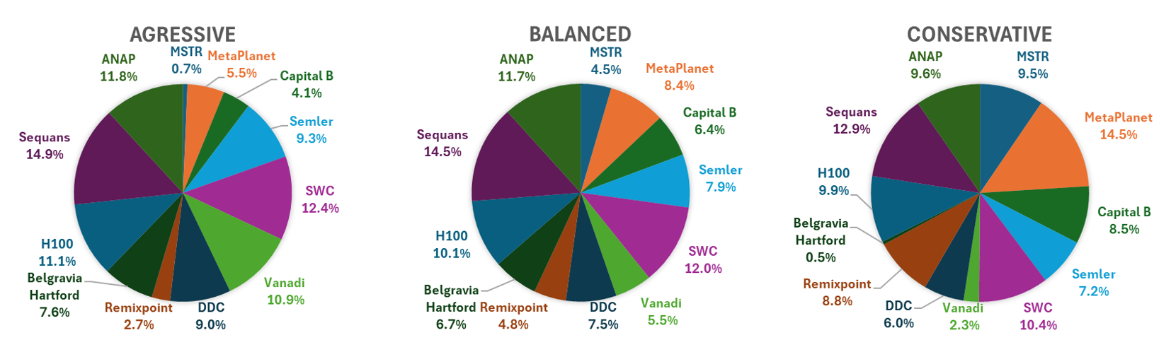 A Quantitative Playbook for Investing in Bitcoin Treasury Companies