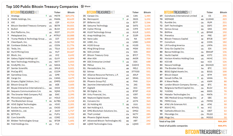 A Quantitative Playbook for Investing in Bitcoin Treasury Companies