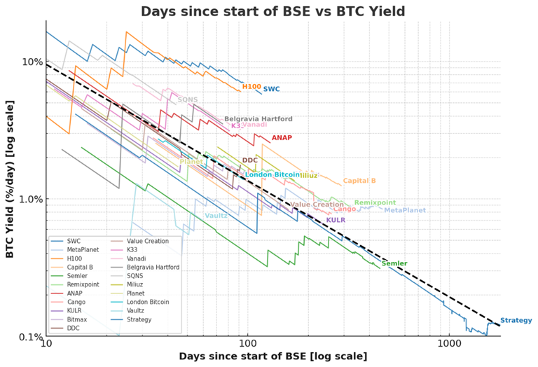 A Quantitative Playbook for Investing in Bitcoin Treasury Companies