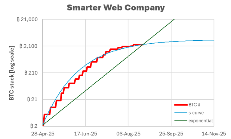 A Quantitative Playbook for Investing in Bitcoin Treasury Companies