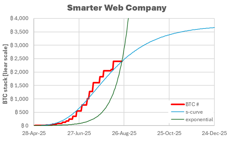 A Quantitative Playbook for Investing in Bitcoin Treasury Companies