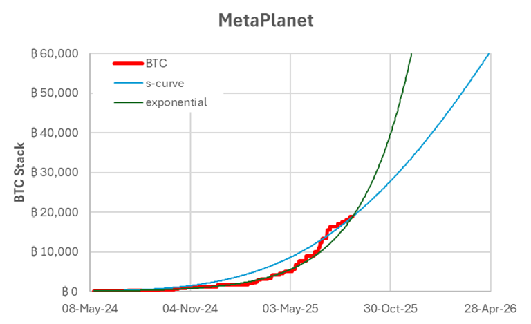 A Quantitative Playbook for Investing in Bitcoin Treasury Companies