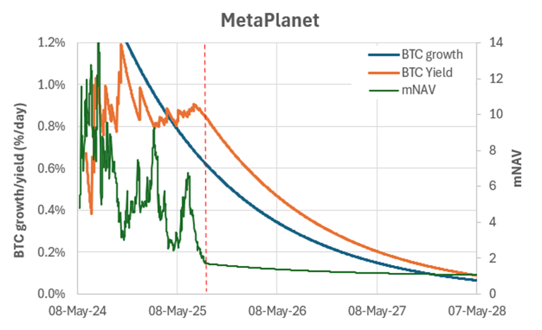 A Quantitative Playbook for Investing in Bitcoin Treasury Companies