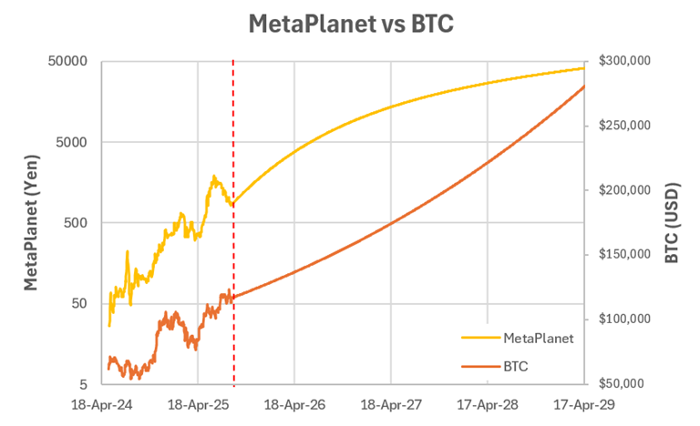 A Quantitative Playbook for Investing in Bitcoin Treasury Companies