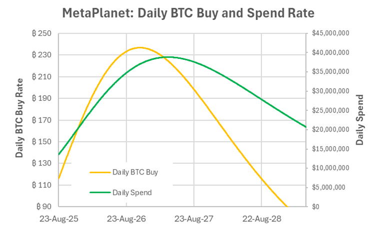 A Quantitative Playbook for Investing in Bitcoin Treasury Companies