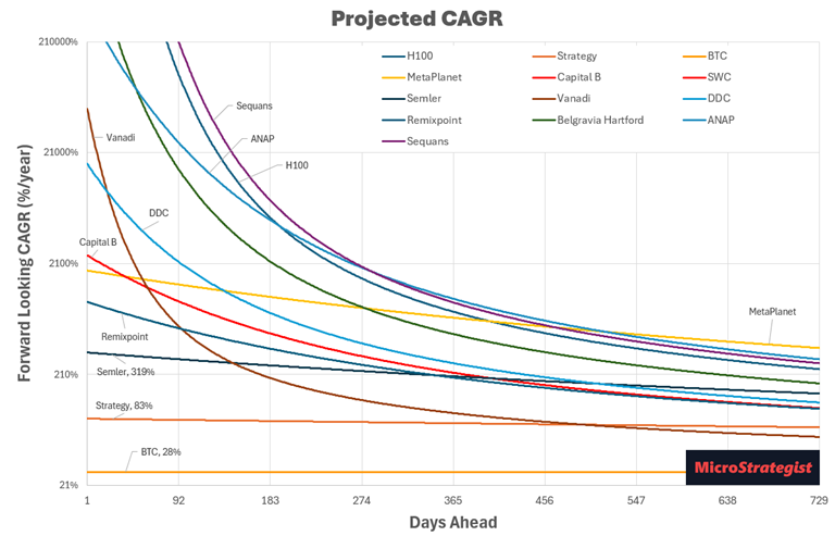 A Quantitative Playbook for Investing in Bitcoin Treasury Companies