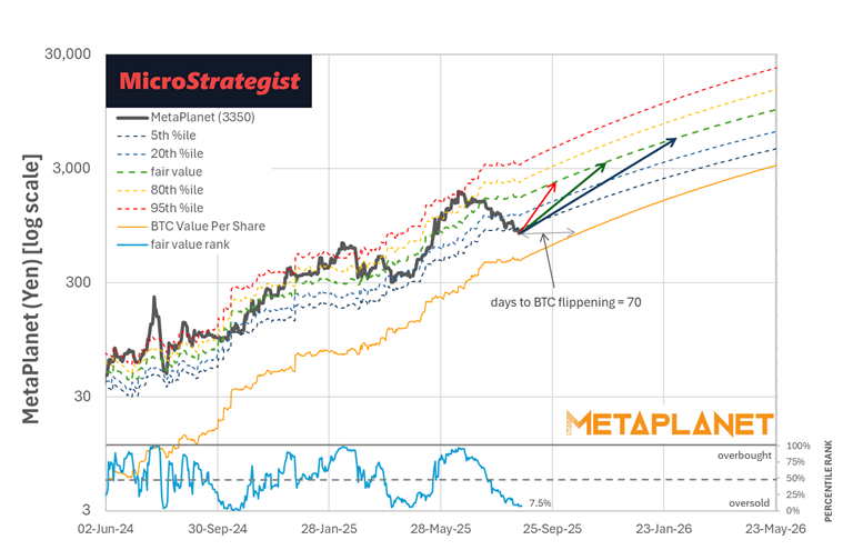 A Quantitative Playbook for Investing in Bitcoin Treasury Companies