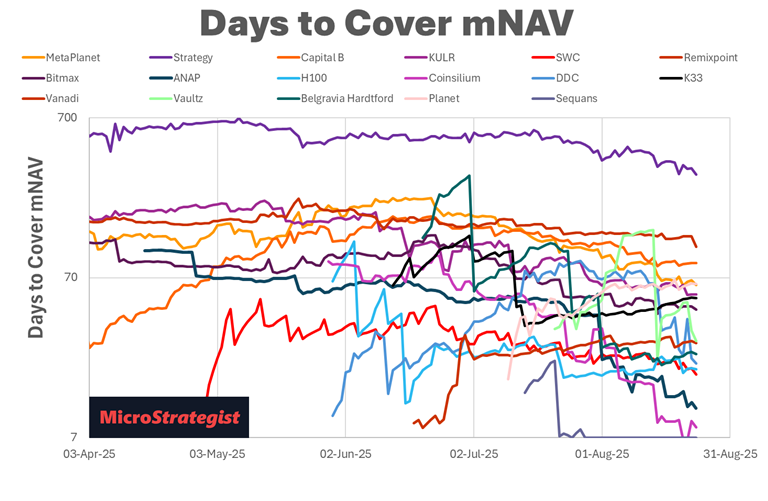 A Quantitative Playbook for Investing in Bitcoin Treasury Companies