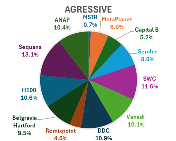 A Quantitative Playbook for Investing in Bitcoin Treasury Companies