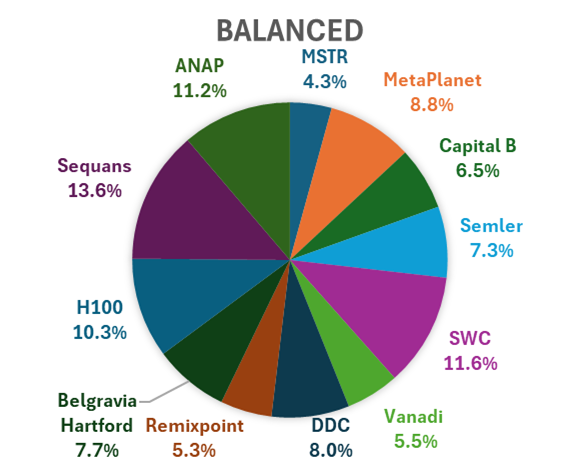 A Quantitative Playbook for Investing in Bitcoin Treasury Companies