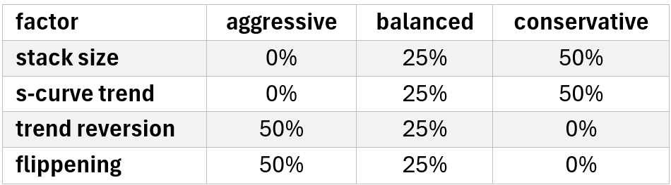 A Quantitative Playbook for Investing in Bitcoin Treasury Companies