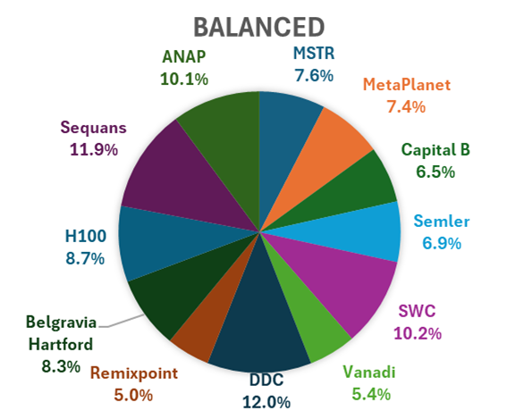 BTC-TCs After the Pullback: Where mNAV Meets Opportunity