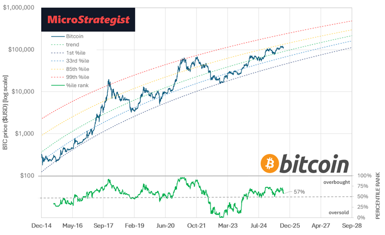 BTC-TCs After the Pullback: Where mNAV Meets Opportunity