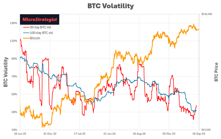 BTC-TCs After the Pullback: Where mNAV Meets Opportunity