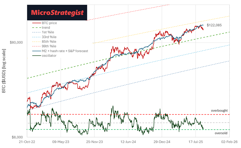 BTC-TCs After the Pullback: Where mNAV Meets Opportunity