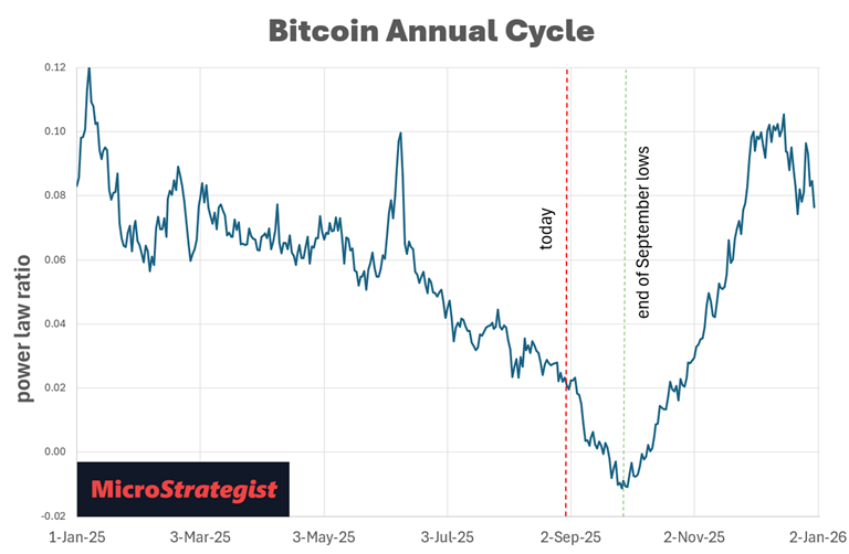 BTC-TCs After the Pullback: Where mNAV Meets Opportunity