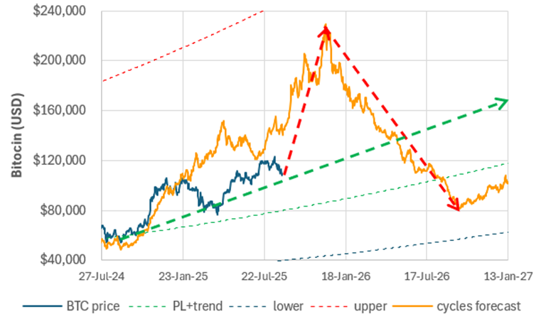 BTC-TCs After the Pullback: Where mNAV Meets Opportunity