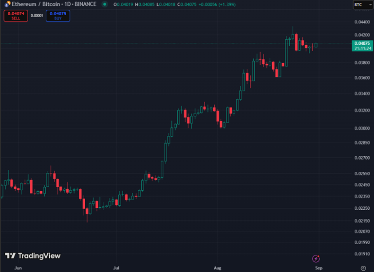 BTC-TCs After the Pullback: Where mNAV Meets Opportunity