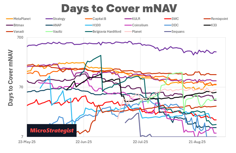 BTC-TCs After the Pullback: Where mNAV Meets Opportunity
