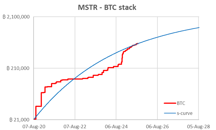 BTC-TCs After the Pullback: Where mNAV Meets Opportunity