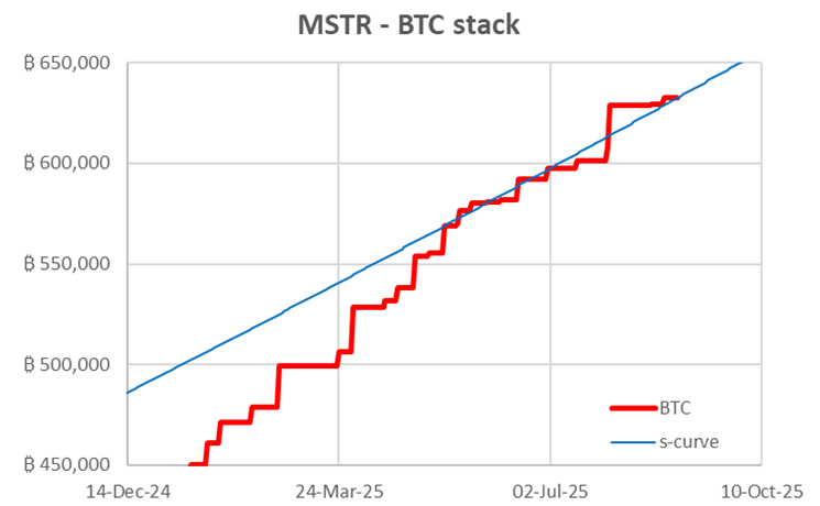 BTC-TCs After the Pullback: Where mNAV Meets Opportunity