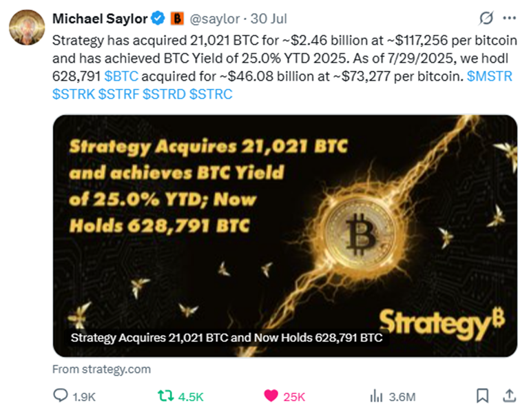 BTC-TCs After the Pullback: Where mNAV Meets Opportunity