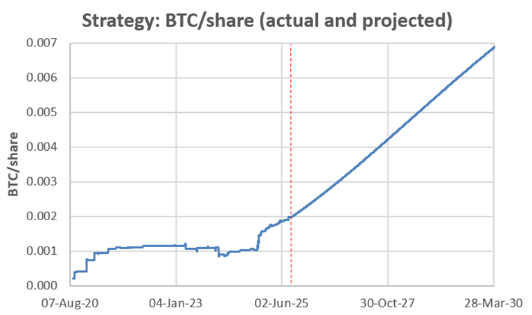 BTC-TCs After the Pullback: Where mNAV Meets Opportunity