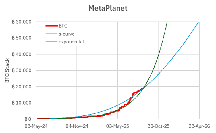 BTC-TCs After the Pullback: Where mNAV Meets Opportunity