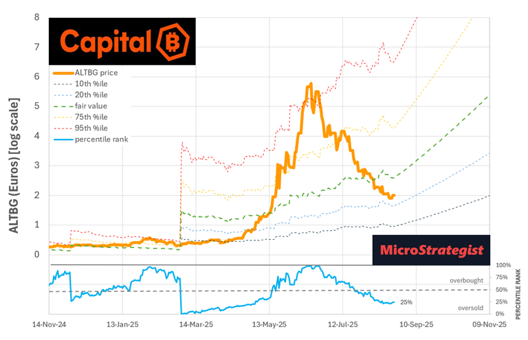 BTC-TCs After the Pullback: Where mNAV Meets Opportunity