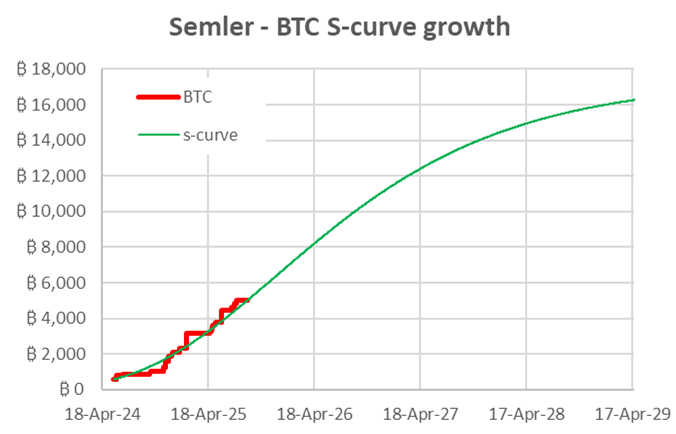 BTC-TCs After the Pullback: Where mNAV Meets Opportunity