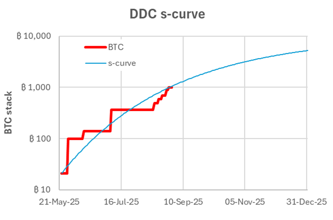 BTC-TCs After the Pullback: Where mNAV Meets Opportunity