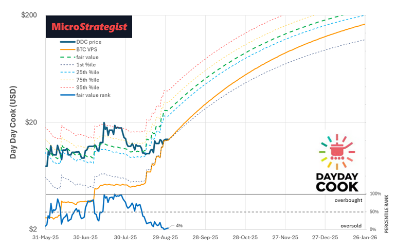 BTC-TCs After the Pullback: Where mNAV Meets Opportunity
