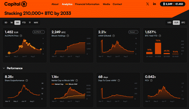 From MicroStrategist to mNAV.com: The Future of Bitcoin Treasury Insights