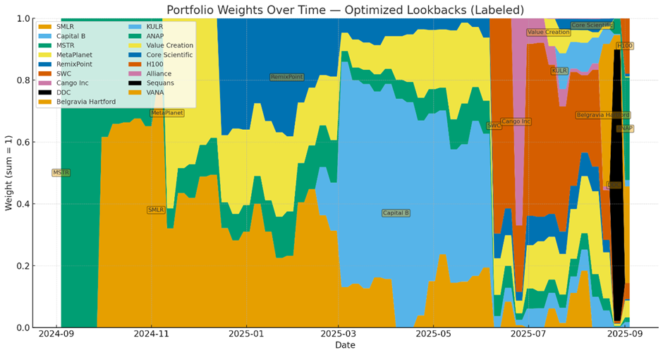 The Lookback Edge: How Optimising Yield Windows Turned 5x into 59x