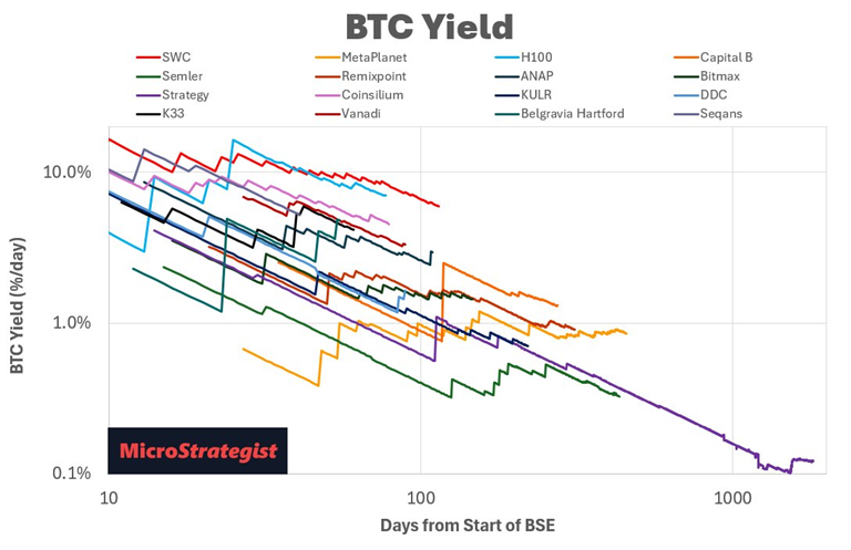 The Lookback Edge: How Optimising Yield Windows Turned 5x into 59x