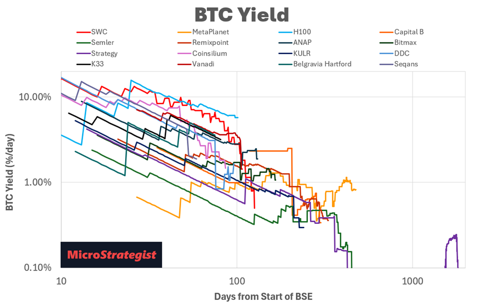 The Lookback Edge: How Optimising Yield Windows Turned 5x into 59x
