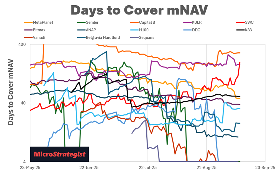 The Lookback Edge: How Optimising Yield Windows Turned 5x into 59x