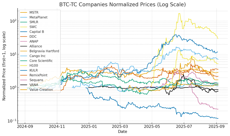 The Lookback Edge: How Optimising Yield Windows Turned 5x into 59x