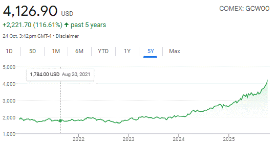 A graph with green line and blue text
AI-generated content may be incorrect.