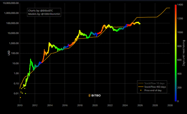 A graph on a black background

AI-generated content may be incorrect.