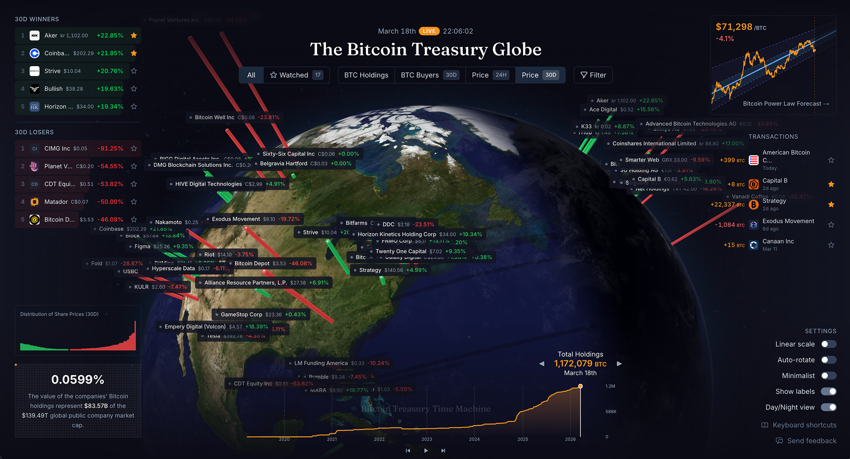 The Bitcoin Treasury Globe:  Live Map of Every Public Company Holding Bitcoin