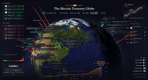 The Bitcoin Treasury Globe:  Live Map of Every Public Company Holding Bitcoin